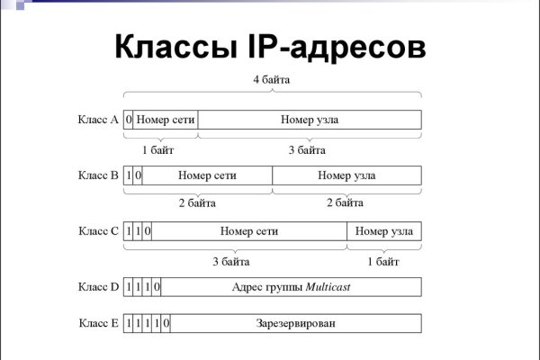 Кракен ссылка на сайт krk store com