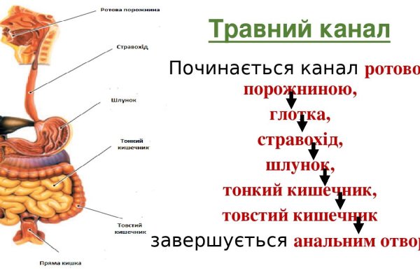 Kraken ссылки актуальные 2025 г