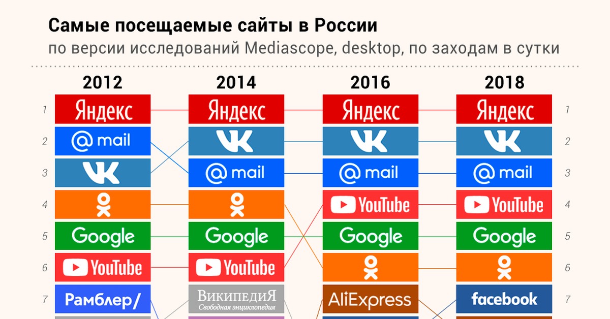 Кракен даркнет аккаунт